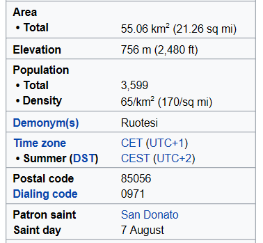 ruoti info